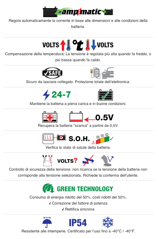 OptiMate 7 6V/12V ‘GOLD series’, il caricabatteria avanzato per batterie al piombo acido a ciclo profondo da 6V o 12V. Tecmate Optimate 7 TM250 caricatore e mantenitore dic arica ermetico.