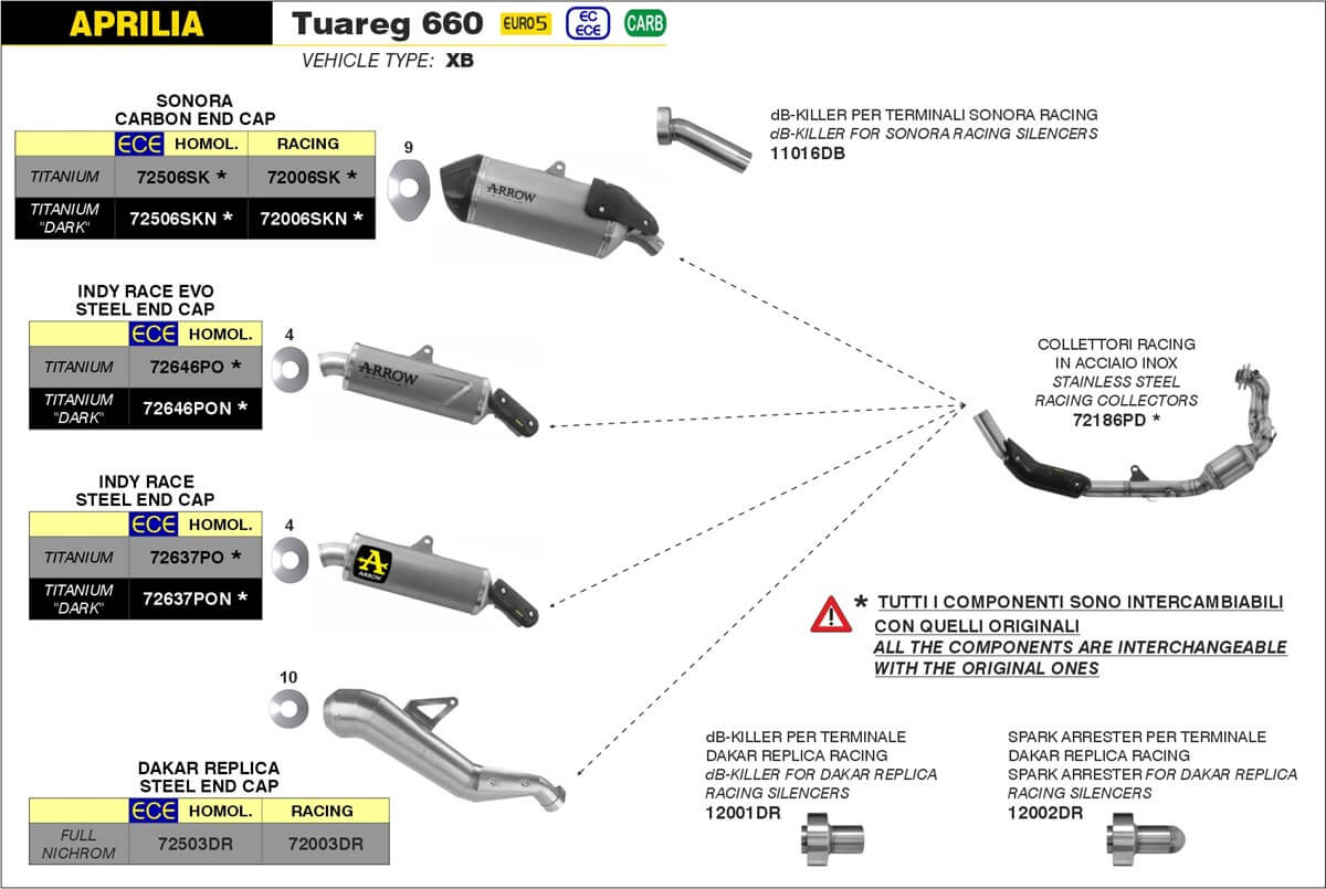Arrow terminali per la moto Aprilia Tuareg 660. Schema tecnico scarichi Arrow per Aprilia Tureg 660.