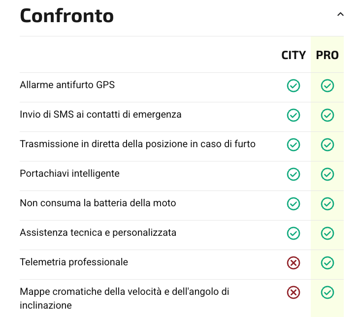 Komobi CIty e PRO le differenze. Tabella funzioni Komobi City e PRO.