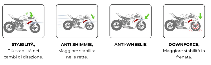 Puig D12 miglioramenti moto spoiler. Miglioramenti aerodinamici alettoni Puig D12.