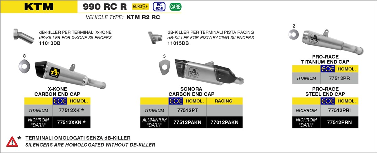 KTM 990 RC R dal 2026 terminali Arrow.